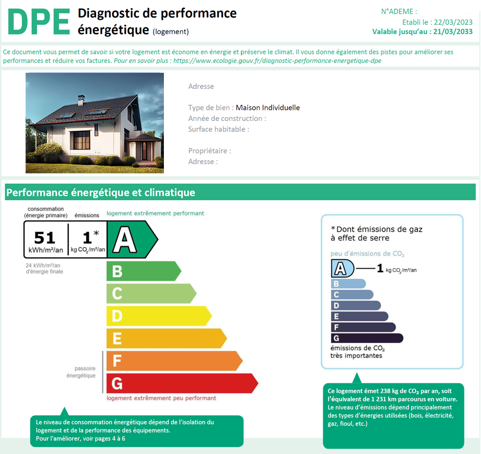 DPE pour vente ou location